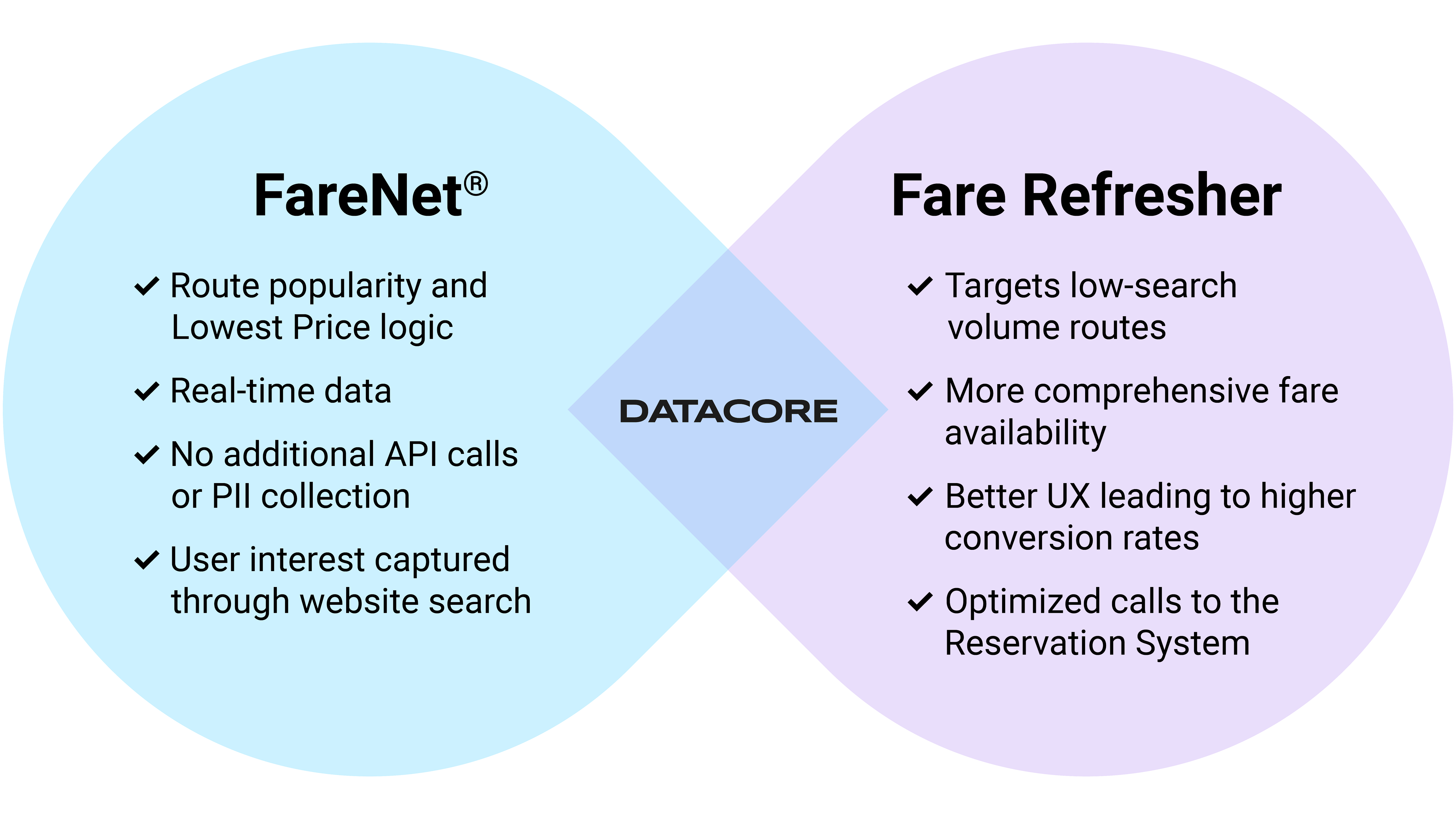 fare-refresher-benefits.png