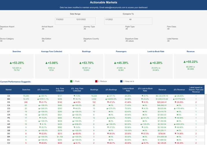 Actionable Markets Dashboard