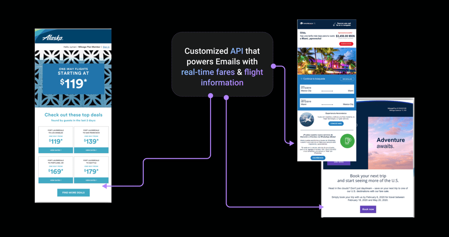 FareWire for Apps Endpoint with Moveable Ink - Airlines