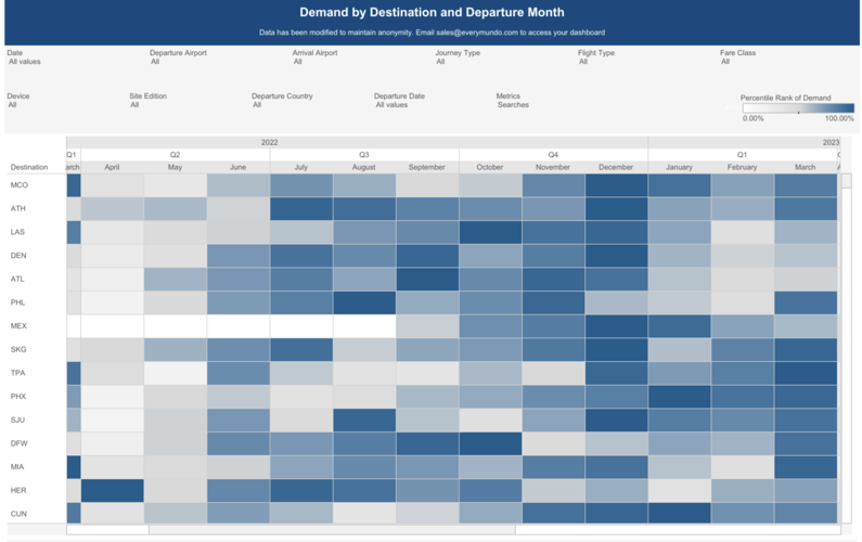 Demand by Destination and Departure Month Dashboard